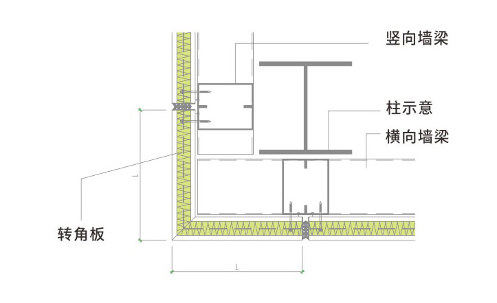 转角板_三明治板_净化板_夹芯板_利国娱乐国际老牌w66